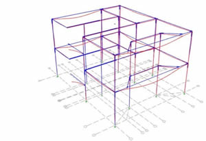 adana bina performans analizi